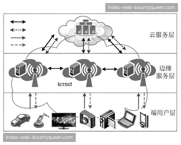 公有云与边缘计算协同布局 平衡制作质量与传输成本