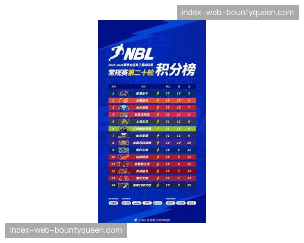 联盟官方数据显示：2025-26赛季各队场均三分出手数再创历史新高